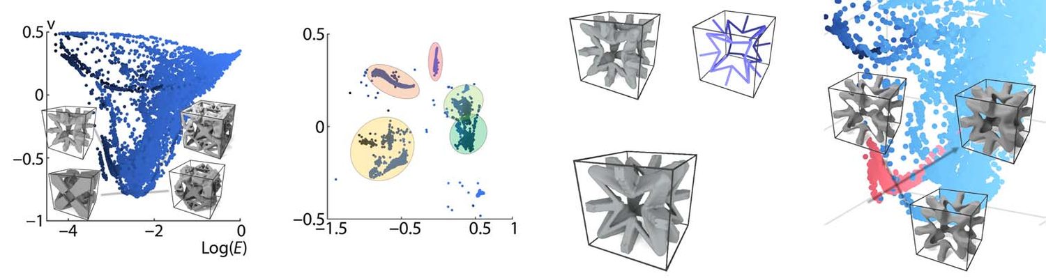 Families of microstructures discovered by searching a material property space